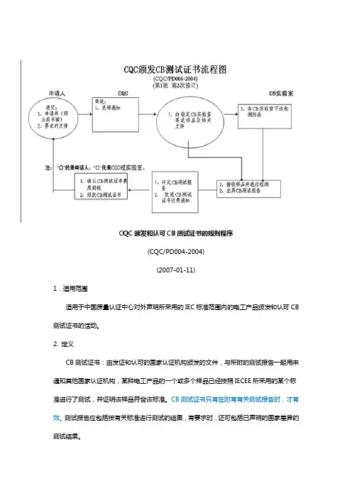 UL跟CB的对比