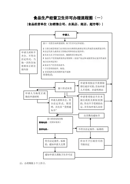 食品生产经营卫生许可办理流程图(一)