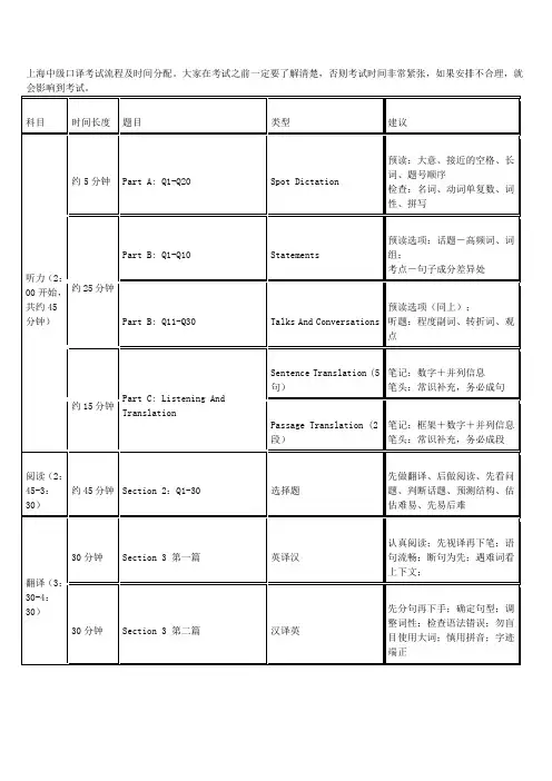 中口考试流程