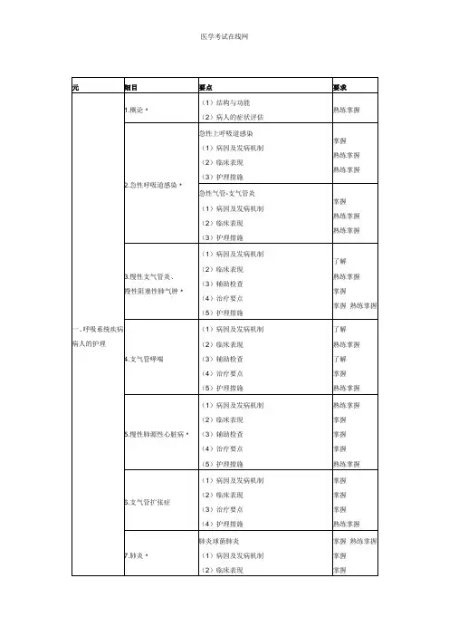 2015主管护师考试大纲【内科护理学知识点】