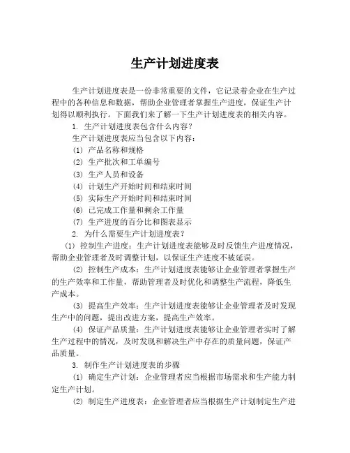 生产计划进度表