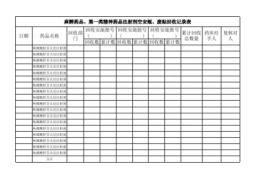 麻醉药品、第一类精神药品注射剂空安瓿、废贴回收记录表