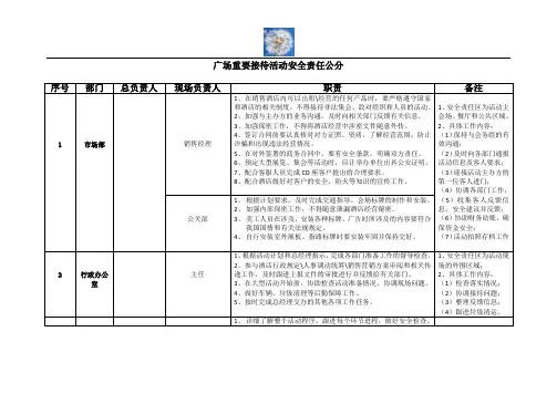 s-w-c--中心大型活动安保职责分工及架构图