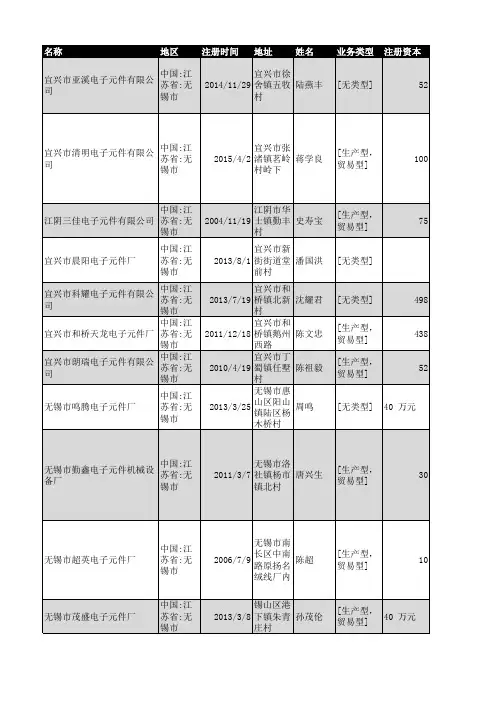 2018年无锡市电子元件企业名录509家
