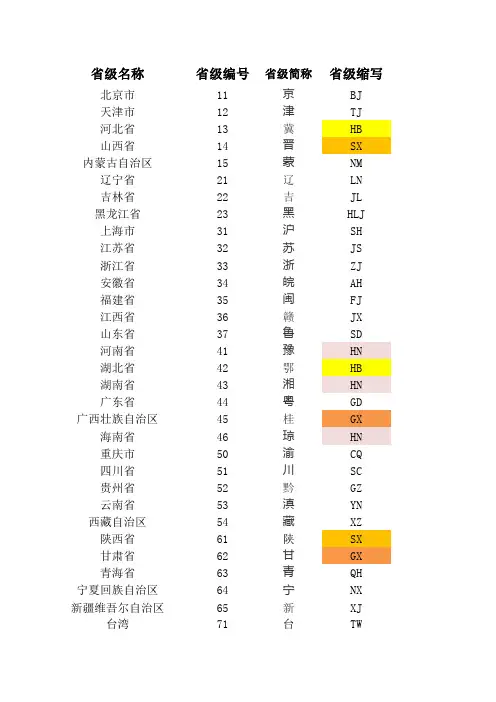 中国各省市县代码表