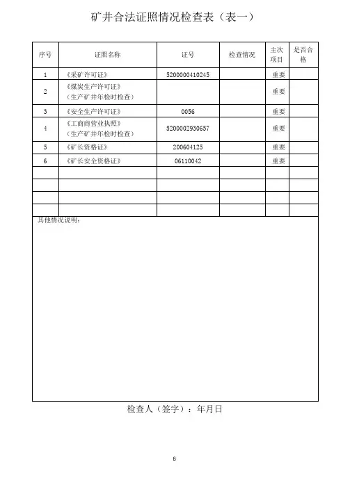 矿井合法证照情况检查表