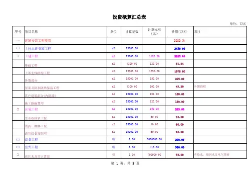 投资概算表