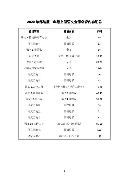 部编版二年级上册语文全册必背内容汇总