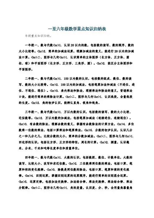 一至六年级数学重点知识归纳表