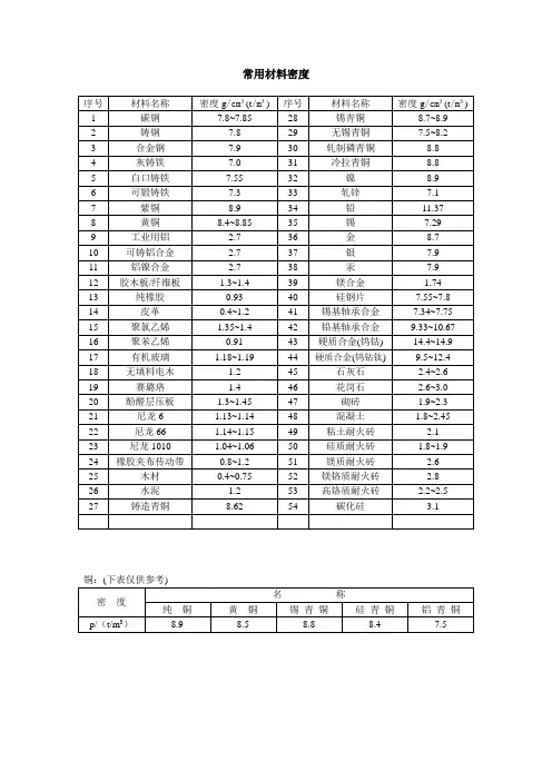 1)常用机械设计材料