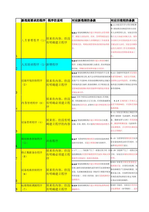 新旧评审准则要求的程序及对应条款 (1)