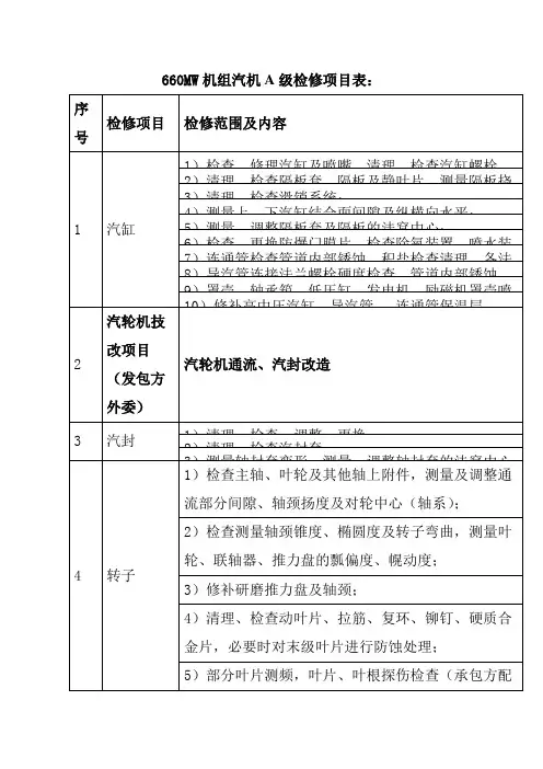 660MW机组汽机A级检修项目表