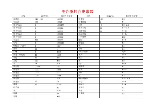 一般电介质的介电常数