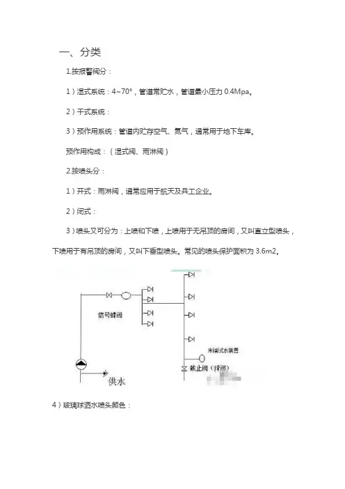 史上最详尽喷淋组成系统解析
