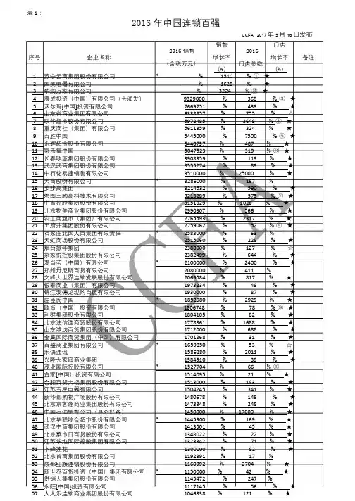 连锁百强