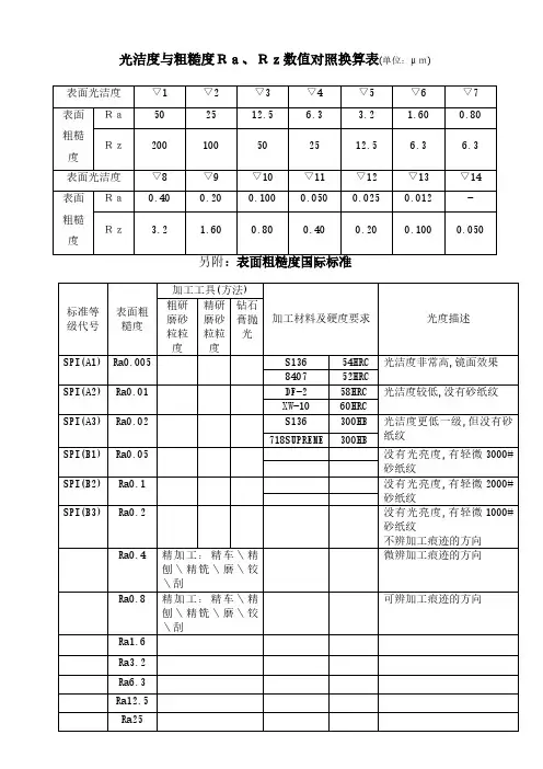 光洁度与粗糙度数值对照表