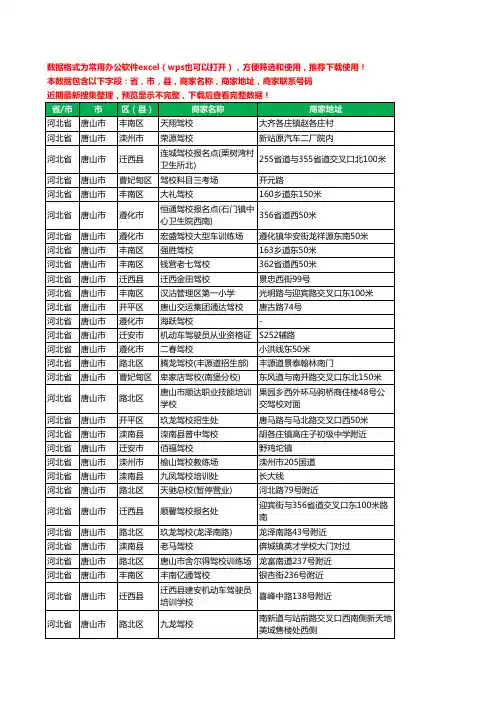 2020新版河北省唐山市驾校培训工商企业公司商家名录名单黄页联系电话号码地址大全423家