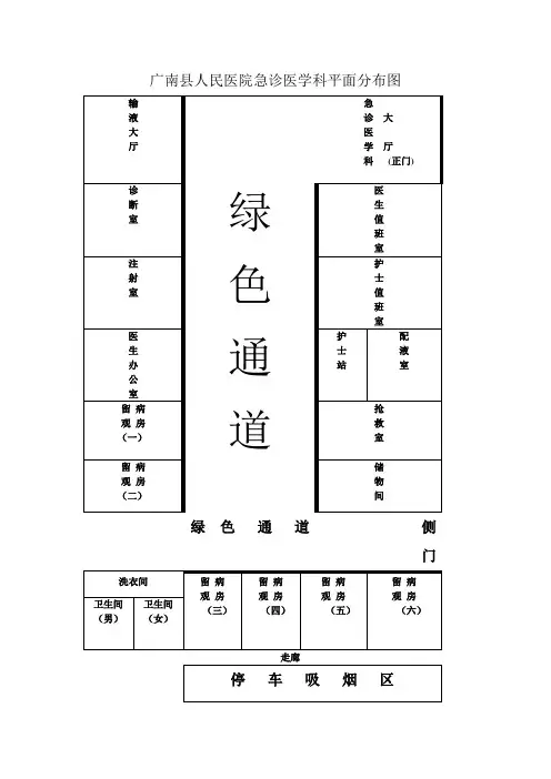 急诊医学科平面分布图