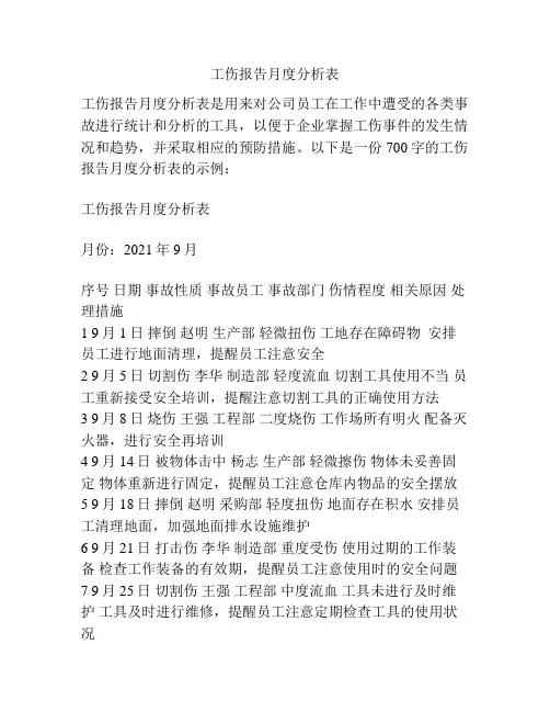 工伤报告月度分析表