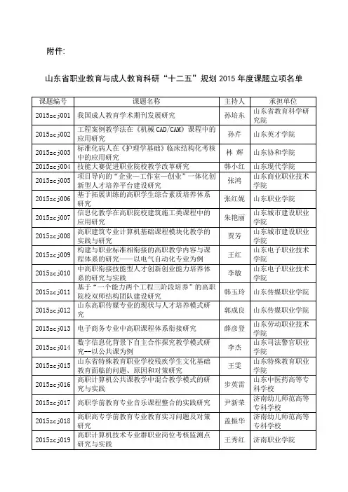 2015年度课题立项名单