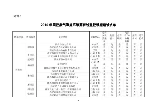 2010年国控废气重点污染源在线监控设施建设名单