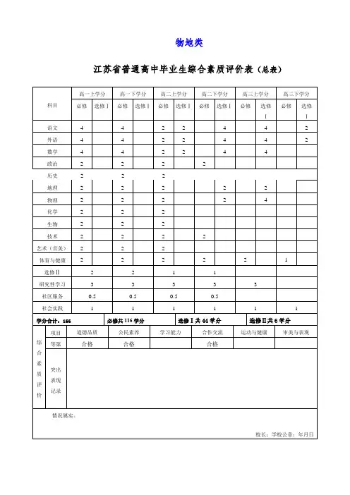 学分(总表)物地
