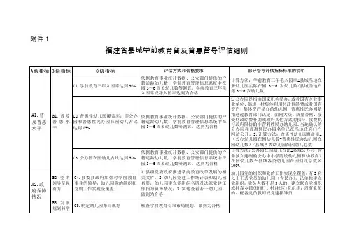 福建省县域学前教育普及普惠督导评估细则、自评表、佐证材料