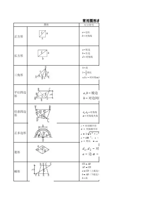 2010五金手册(EXCEL)