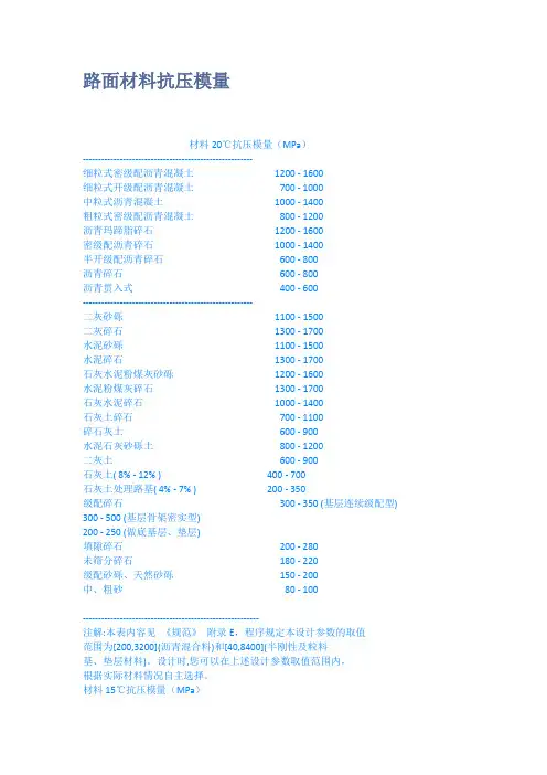 路面材料抗压模量