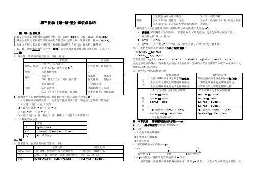 初三化学酸碱盐知识点总结