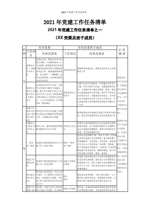 2021年党建工作任务清单