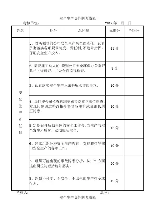 安全生产责任制考核表