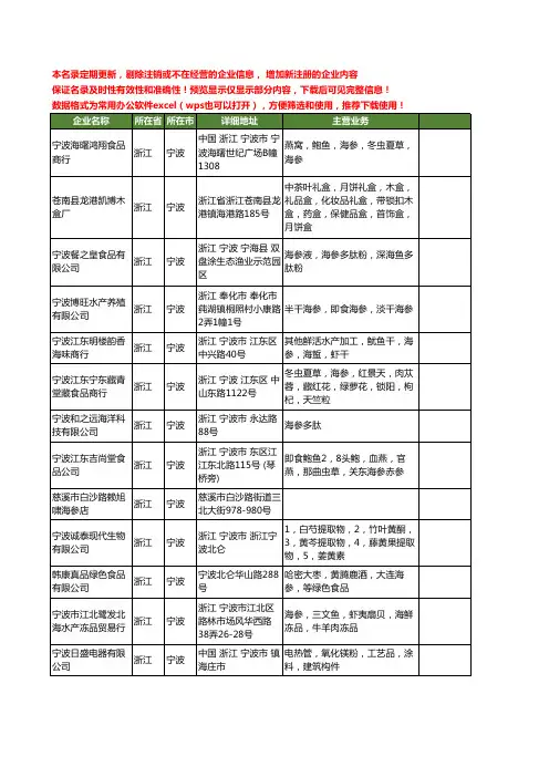 新版浙江省宁波海参工商企业公司商家名录名单联系方式大全17家