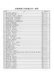 沂南旅游主题形象口号征集信件类来稿公示xls