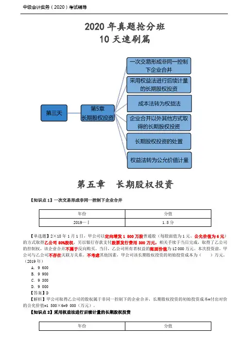 长期股权投资(1)