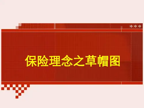 保险理念板块：草帽图