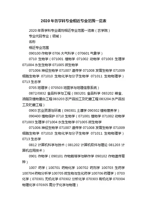 2020年各学科专业相近专业范围一览表