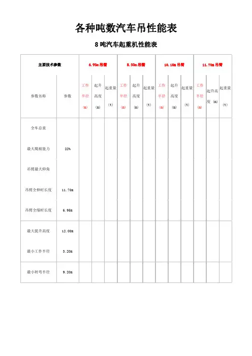 各种吨数汽车吊性能表