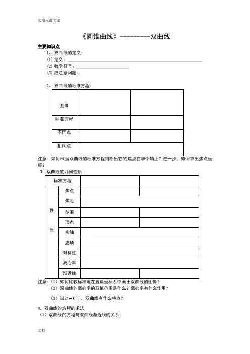 双曲线专题复习(精心整理).