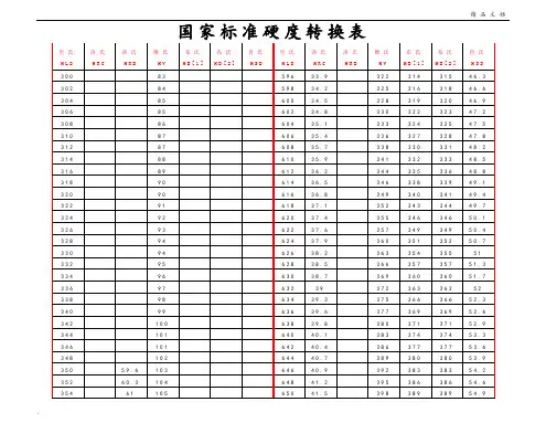 国家标准硬度转换表