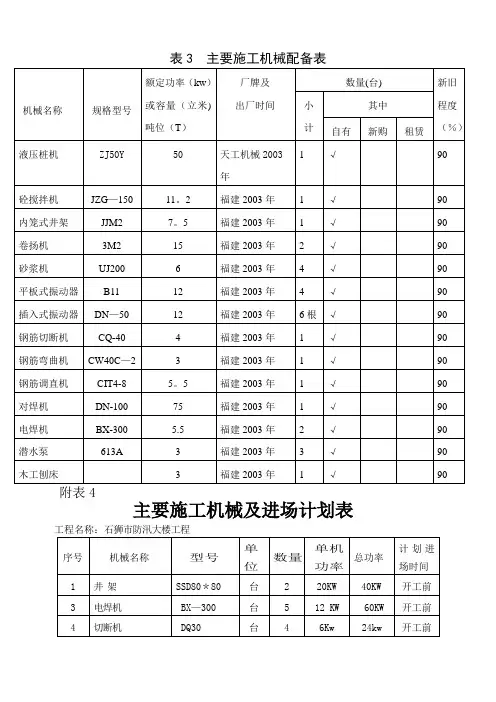 总机械设备表