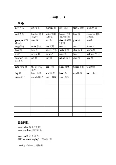 小学一、二年级英语知识点整理
