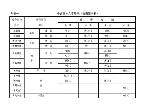 中古三十六字母表