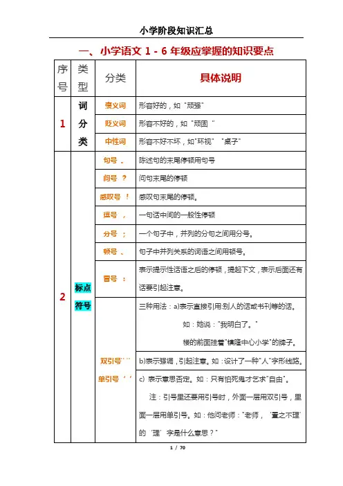 小学知识大全(语文)