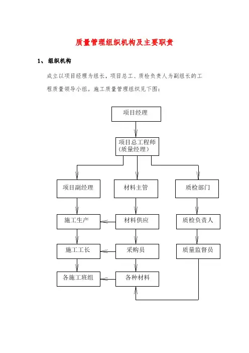 质量管理组织机构及主要职责