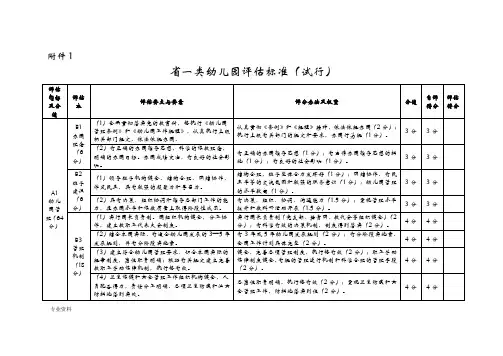 省一类幼儿园评估标准