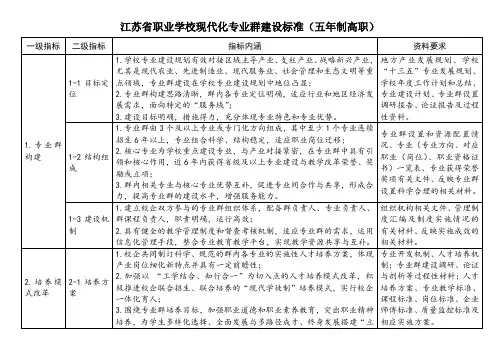 江苏省职业学校现代化专业群建设标准(五年制高职)