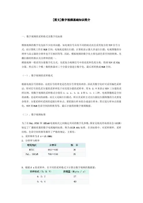 [图文]数字视频基础知识简介