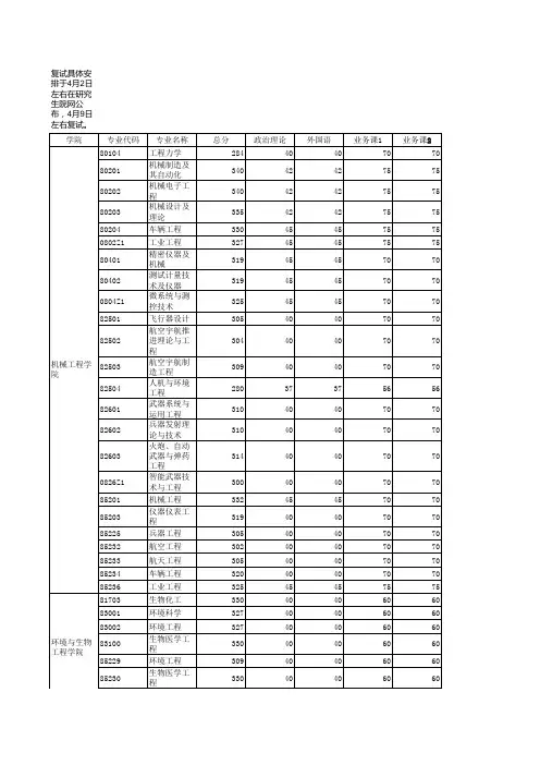 南京理工大学2013分数线