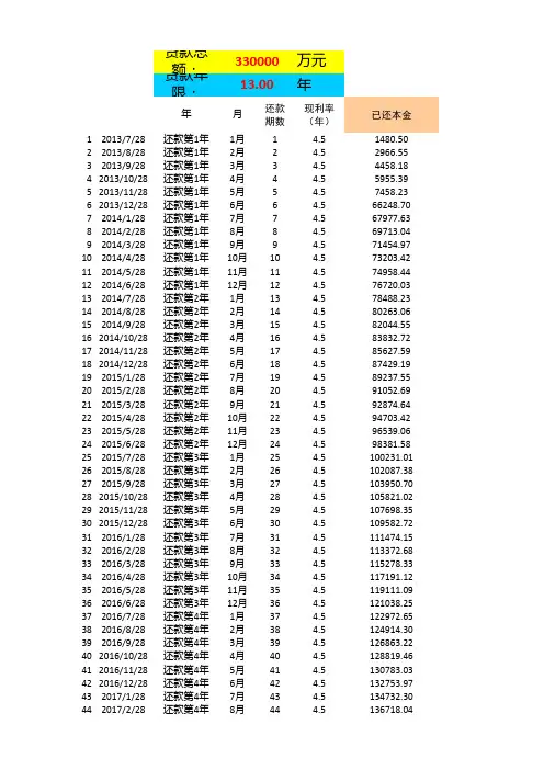 北京公积金自由还款贷款计算器
